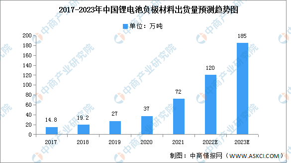 鋰電材料發(fā)展現(xiàn)狀和未來趨勢分析